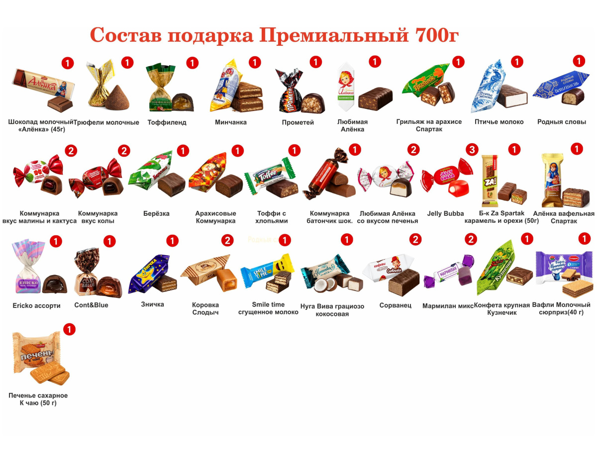 Сувенирная продукция №3 СКАНДИНАВИЯ 700 грамм новогодний подарок премиальный Заказать
