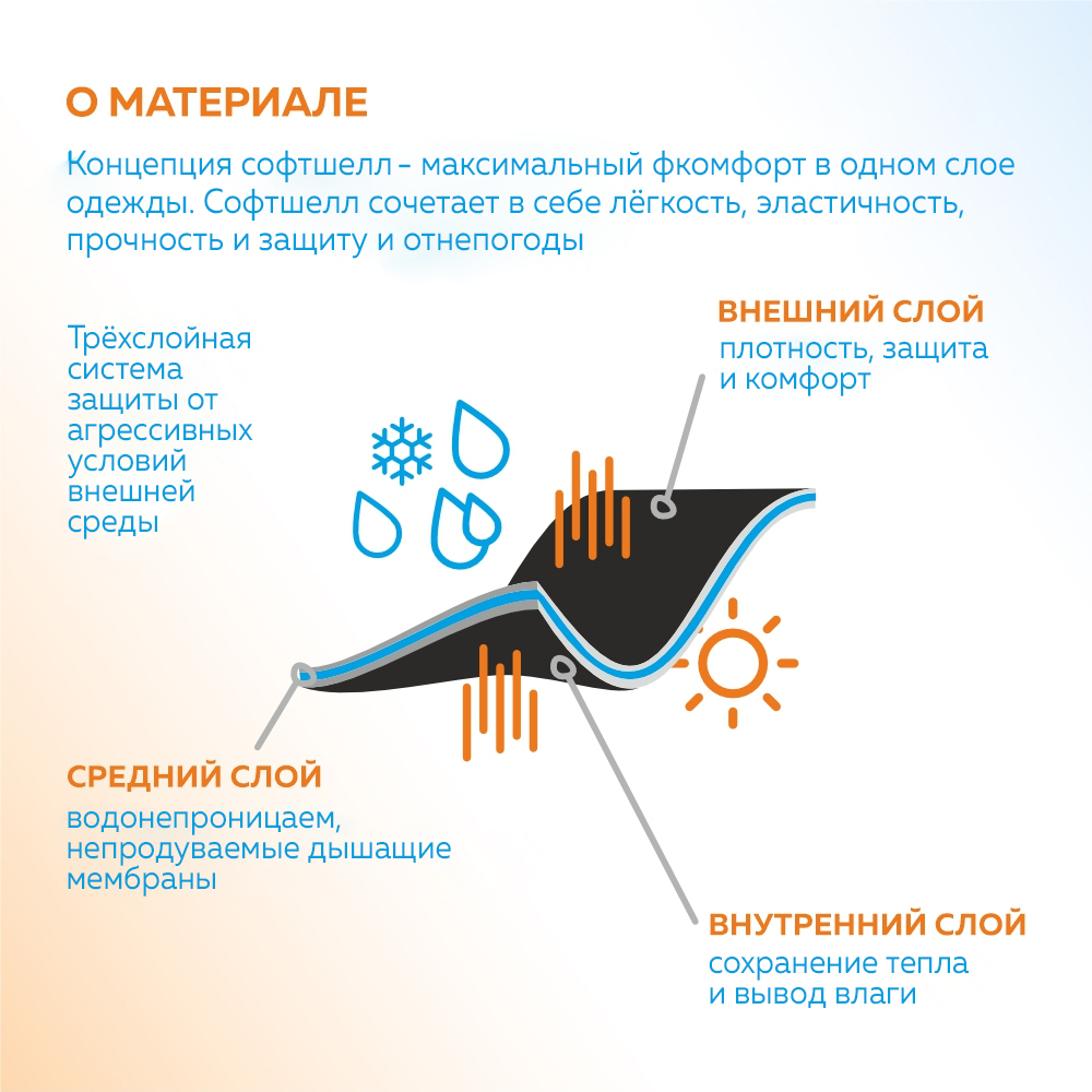 Сувенирная продукция Куртка софтшелл softshell мужская STAN 340, 71N Заказать