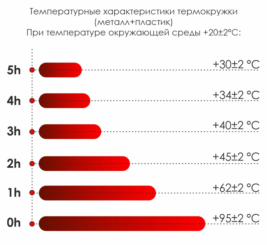 Сувенирная продукция Термокружка Miora софт-тач Заказать