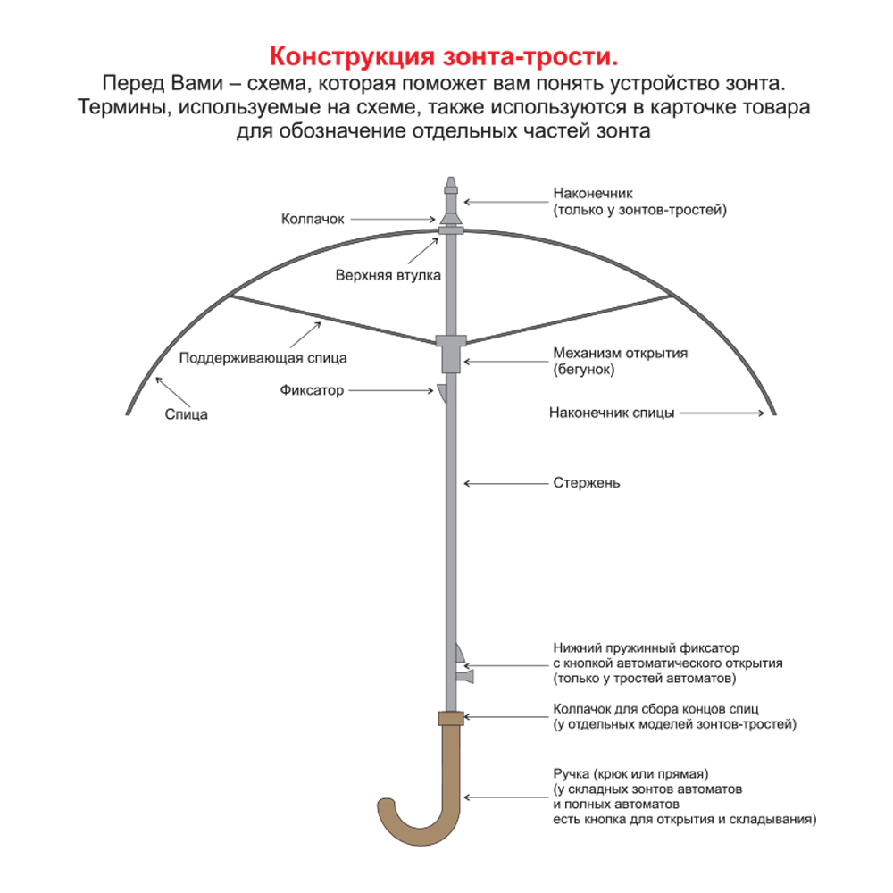Сувенирная продукция Зонт складной автоматический обратного сложения Forest Liverpool Reverse Safeclosing Заказать